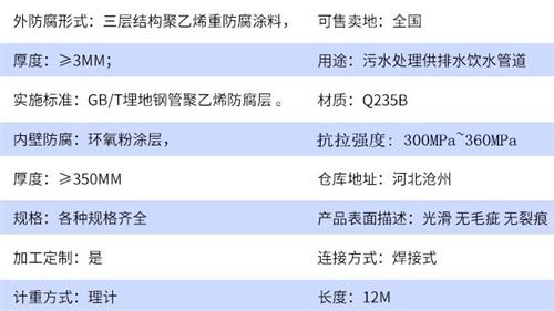 楚雄tpep防腐钢管加工参数指标