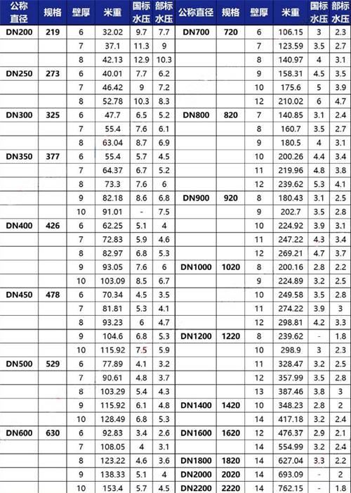 楚雄tpep防腐钢管供应规格尺寸